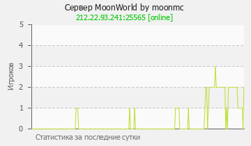 Сервер Minecraft MoonWorld by moonmc