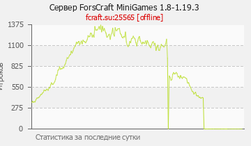 Сервер Minecraft ForsCraft MiniGames 1.8-1.19.3