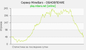 Сервер Minecraft MineBars - ОБНОВЛЕНИЕ