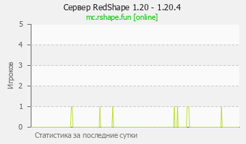 Сервер Minecraft RedShape 1.20 - 1.20.4