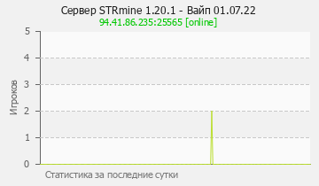 Сервер Minecraft STRmine 1.20.1 - Вайп 01.07.22